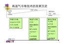 高溫氣冷堆技術(shù)的發(fā)展歷史