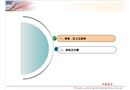 危險源與環(huán)境因素辨識