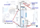 機械安全保護系統(tǒng)