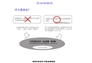 安全控制應用