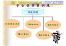 安全督導(dǎo)員教育訓(xùn)練