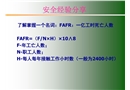 風(fēng)險(xiǎn)分析與管理