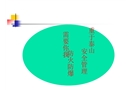 防火防爆的安全技術(shù)