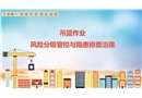 吊籃作業(yè)風(fēng)險(xiǎn)分級管控與隱患排查治理