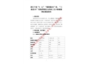 浙江寧波“8.21”“鎮(zhèn)港拖903”輪、“三航駁187”輪拖帶船組與涉漁三無(wú)小船碰撞事故調(diào)查報(bào)告