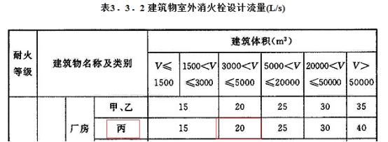 2019一級(jí)消防工程師《技術(shù)實(shí)務(wù)》真題及答案已更新