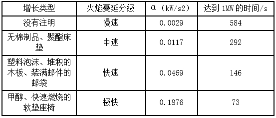2019一級(jí)消防工程師《技術(shù)實(shí)務(wù)》真題及答案已更新