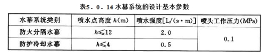 2019一級(jí)消防工程師《技術(shù)實(shí)務(wù)》真題及答案已更新