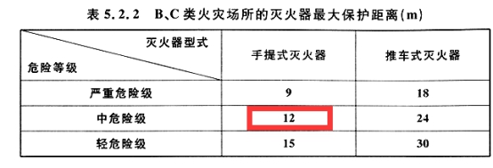 2019一級(jí)消防工程師《技術(shù)實(shí)務(wù)》真題及答案已更新