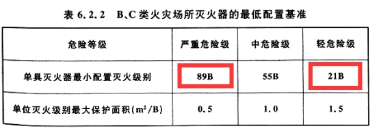 2019一級(jí)消防工程師《技術(shù)實(shí)務(wù)》真題及答案已更新