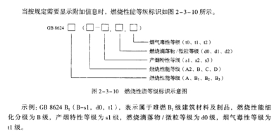 2019一級(jí)消防工程師《技術(shù)實(shí)務(wù)》真題及答案已更新