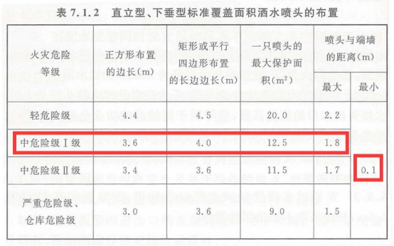2019一級(jí)消防工程師《技術(shù)實(shí)務(wù)》真題及答案已更新