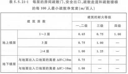 2019一級(jí)消防工程師《技術(shù)實(shí)務(wù)》真題及答案已更新