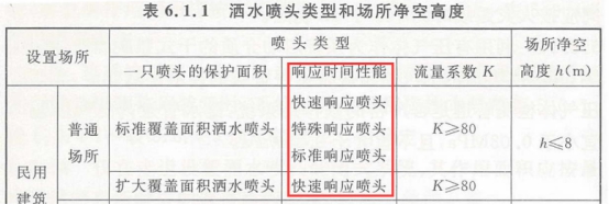 2019一級(jí)消防工程師《技術(shù)實(shí)務(wù)》真題及答案已更新