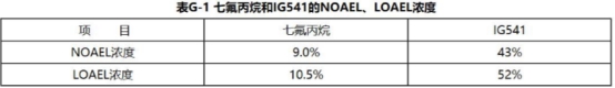 2019一級(jí)消防工程師《技術(shù)實(shí)務(wù)》真題及答案已更新