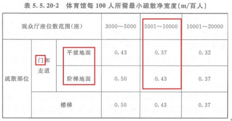 2019一級(jí)消防工程師《技術(shù)實(shí)務(wù)》真題及答案已更新