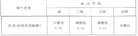 2019一級消防工程師《案例分析》真題及答案已更新
