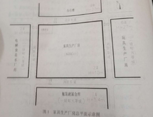 2019一級消防工程師《案例分析》真題及答案已更新