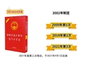 【視頻】《新安全生產(chǎn)法》的十大亮點(diǎn)解析