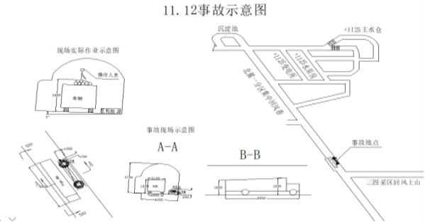 國(guó)家能源集團(tuán)寧夏煤業(yè)有限責(zé)任公司金鳳煤礦“11·12”事故調(diào)查報(bào)告