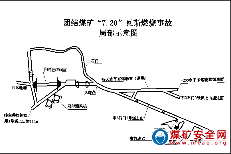 桑植高峰煤業(yè)有限責(zé)任公司團(tuán)結(jié)煤礦“7·20”瓦斯燃燒事故調(diào)查報(bào)告