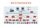 煤礦安全監(jiān)測(cè)監(jiān)控系統(tǒng)