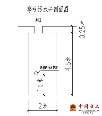 唐山曹妃甸佳祥房地產(chǎn)開(kāi)發(fā)有限公司“6·6”較大中毒和窒息事故調(diào)查報(bào)告