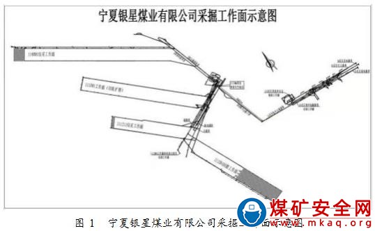 寧夏銀星煤業(yè)有限公司 “10 ·30”煤倉潰倉事故調(diào)查報告