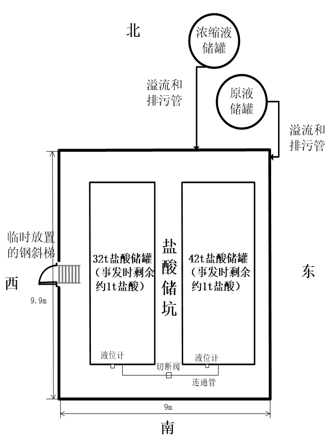 武漢市陳家沖生活垃圾衛(wèi)生填埋場2000m3/d滲濾液應(yīng)急處理項目“5·10” 一般中毒和窒息事故調(diào)查報告