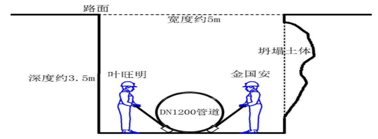 江夏區(qū)107國道龔家鋪至新南環(huán)段改擴建工程道路及排水工程“6·7”一般坍塌事故調(diào)查報告