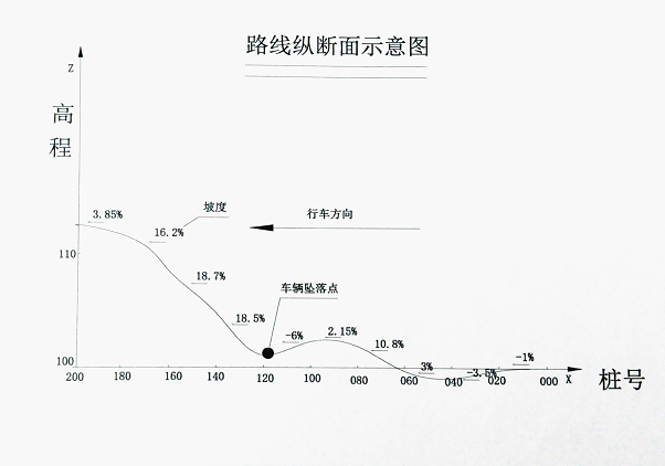 懷化市溆浦縣深子湖鎮(zhèn)“7.10”較大翻車事故調(diào)查報告