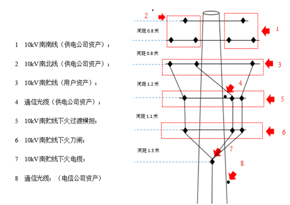 岳陽樓區(qū)求索西路“4·18”觸電事故調(diào)查報告