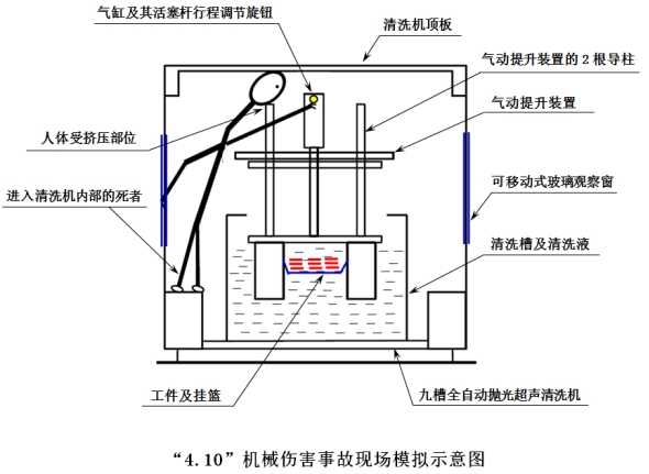 “4·10”澤鴻（廣州）電子科技有限公司機械傷害生產(chǎn)安全一般事故調(diào)查報告