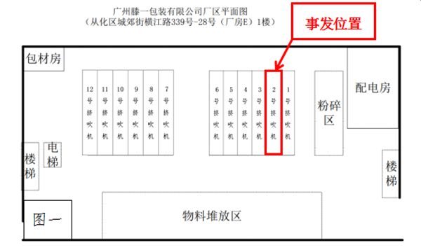 廣東從化經(jīng)濟開發(fā)區(qū)廣州滕一包裝有限公司“4·13”機械傷害一般死亡事故調(diào)查報告