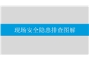 現(xiàn)場(chǎng)安全隱患排查圖解