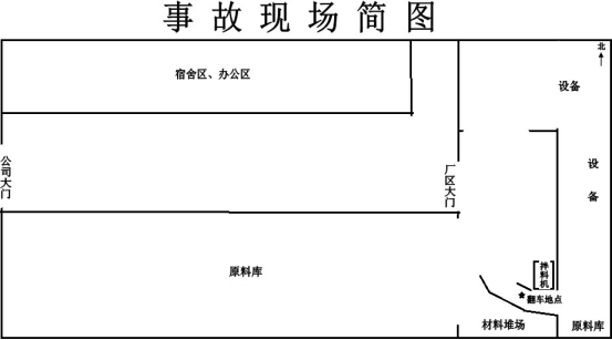 貴港眾興氧化鋅有限公司“6.28”傷亡事故調(diào)查報告