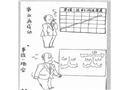 事業(yè)再成功 事故一場空