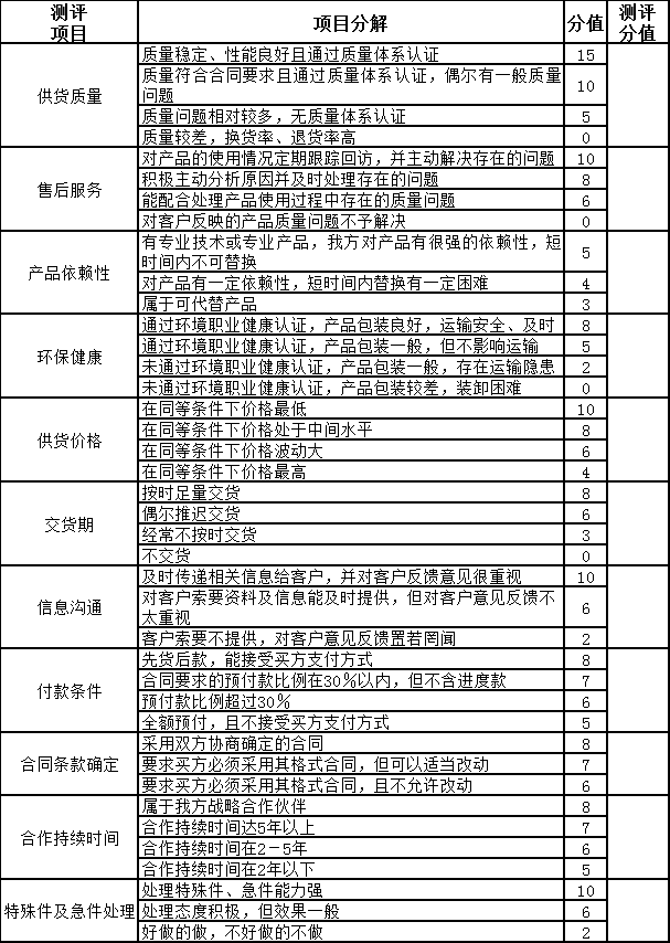 合格供應(yīng)商考核評分表