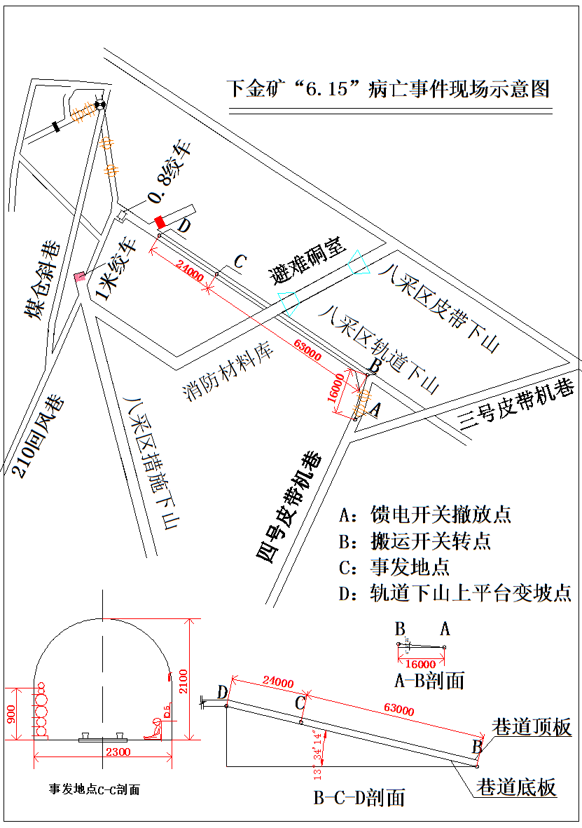 廣西環(huán)江下金煤業(yè)有限責任公司下金礦“6.15”猝死事故調(diào)查報告