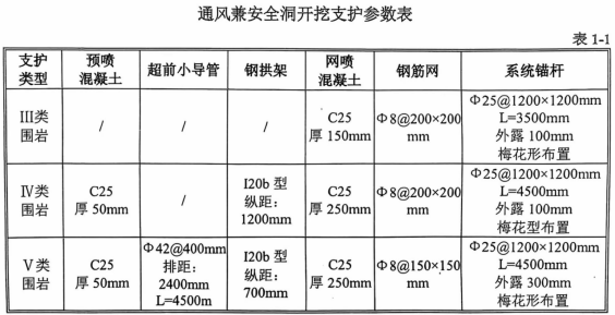 廣西來賓抽水蓄能電站工程通風(fēng)兼安全洞“10·12”一般冒頂事故調(diào)查報告