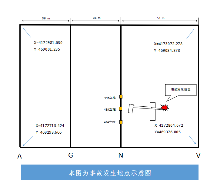 平定張莊山西賽瑞新材料科技有限公司“8·2”一般高處墜落事故調(diào)查報告