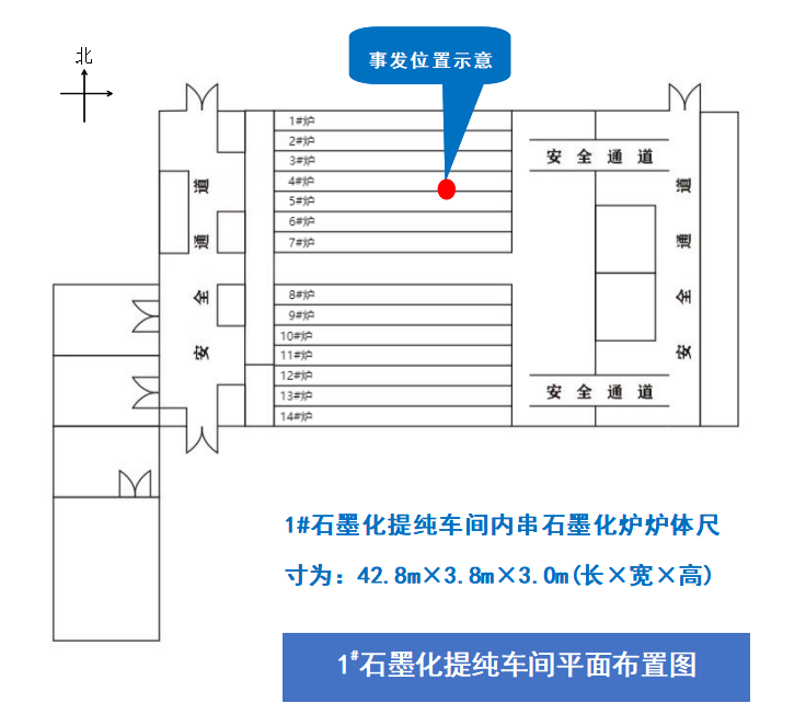 平定張莊山西中燁新能源科技有限公司“6?12”一般物體打擊事故調(diào)查報告