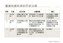 建筑施工安全檢查標(biāo)準(zhǔn)培訓(xùn)