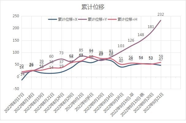 托克遜縣龍泉煤礦礦山地質環(huán)境保護與土地復墾項目“9·22”較大邊坡坍塌事故調查報告