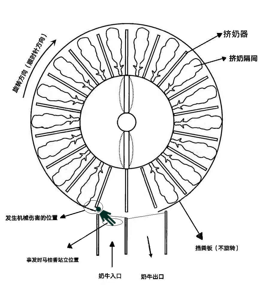 寧夏長(zhǎng)宏康農(nóng)業(yè)發(fā)展有限公司“5·21”機(jī)械傷害死亡事故調(diào)查報(bào)告