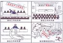安全工作年年講