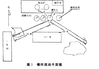 對一起硝酸尾氣吸收塔爆炸事故原因的技術(shù)分析