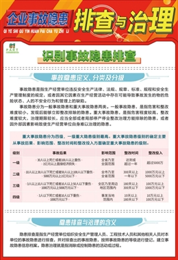 生產(chǎn)經(jīng)營單位隱患排查與事故預(yù)防控制宣教掛圖