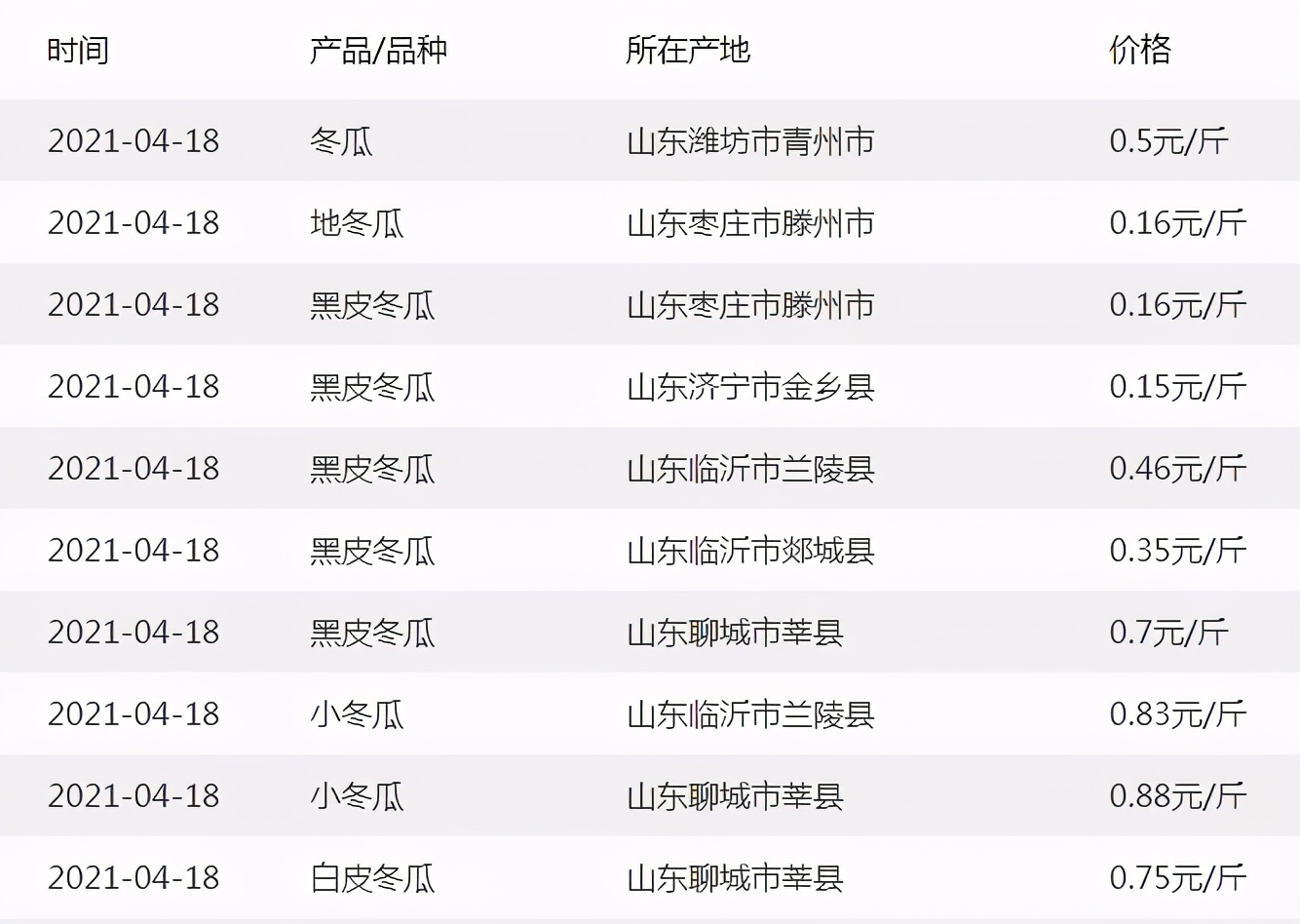 這個(gè)品種太優(yōu)秀了！耐儲(chǔ)耐運(yùn)，適合大面積種植，菜農(nóng)瓜販都喜歡